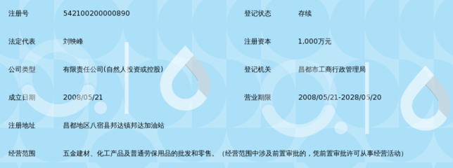西藏昌都地区八宿县赛西实业_360百科